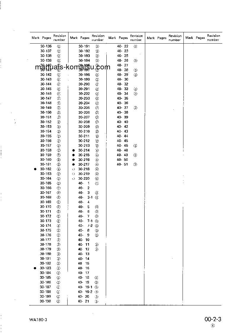 Protected: WA180-3(JPN) S/N 50001-UP Shop (repair) manual (English)