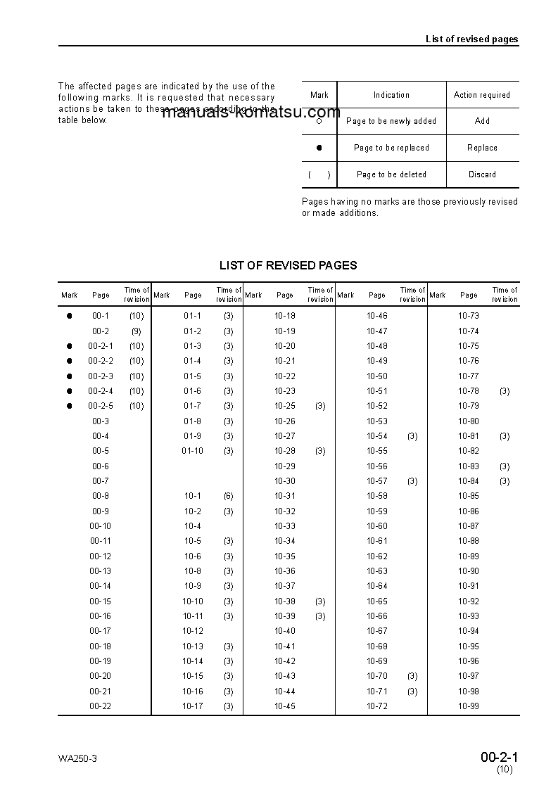 Protected: WA250-3(JPN) S/N 50001-UP Shop (repair) manual (English)