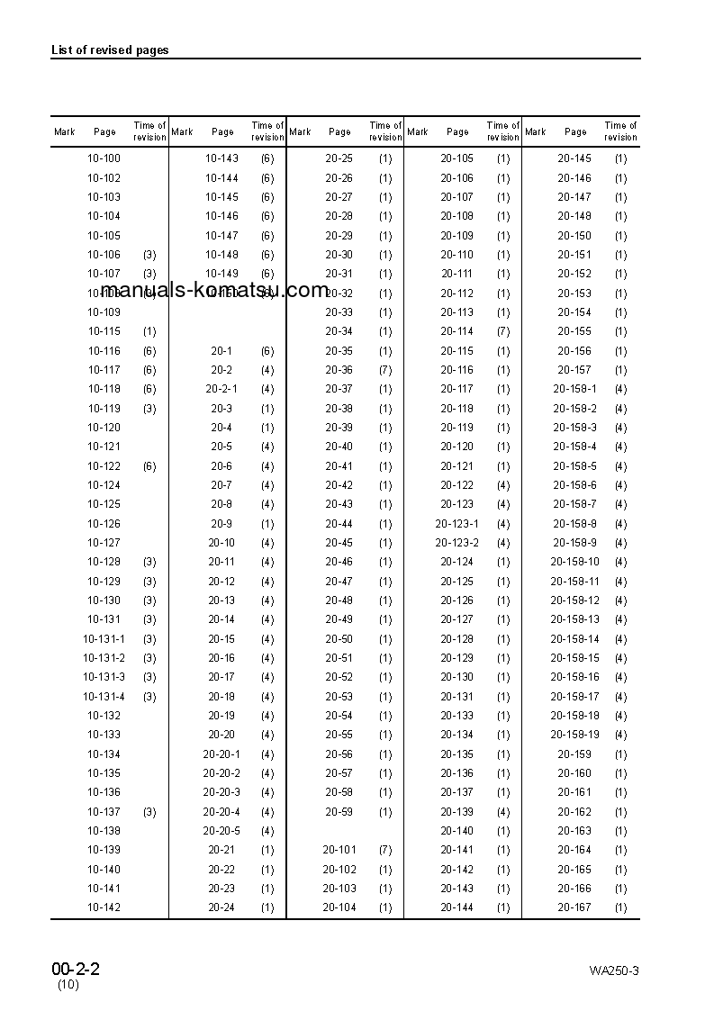 Protected: WA250-3(JPN) S/N 50001-UP Shop (repair) manual (English)
