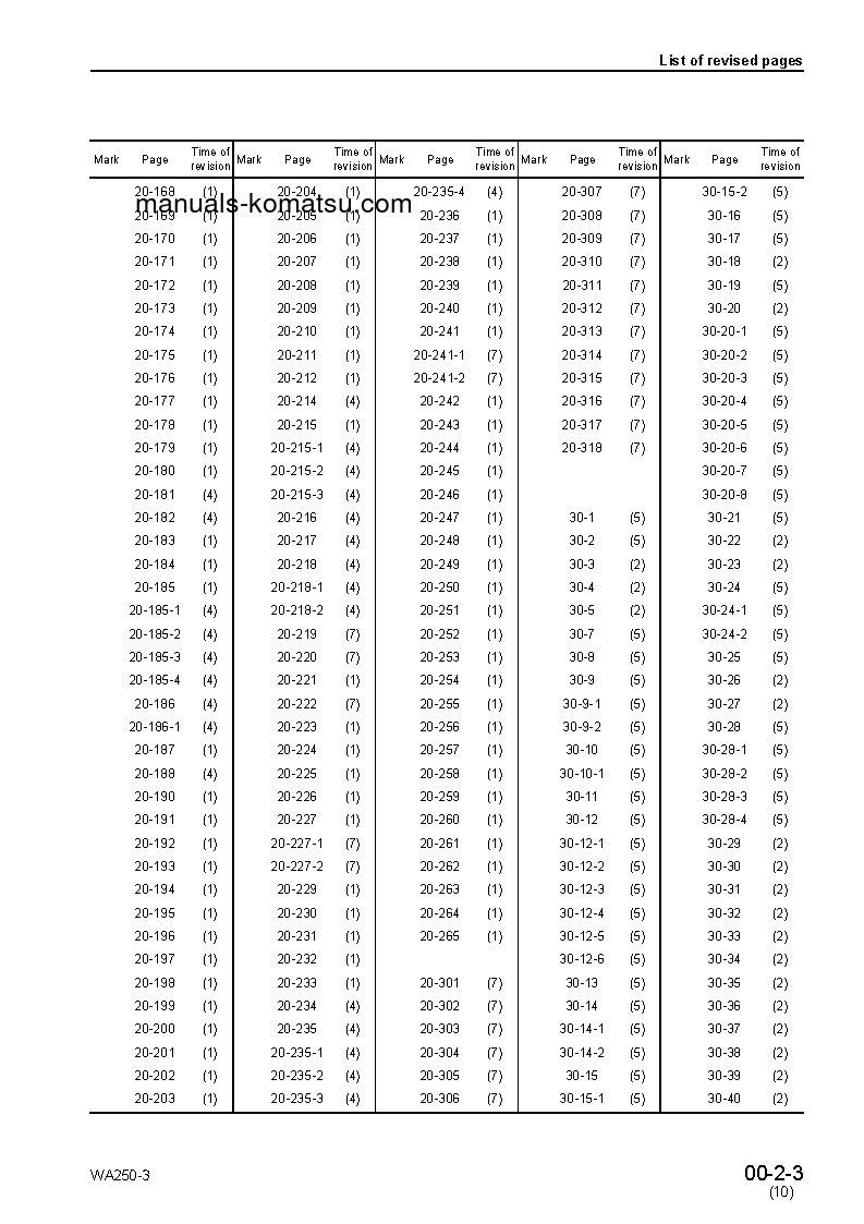 Protected: WA250-3(JPN) S/N 50001-UP Shop (repair) manual (English)