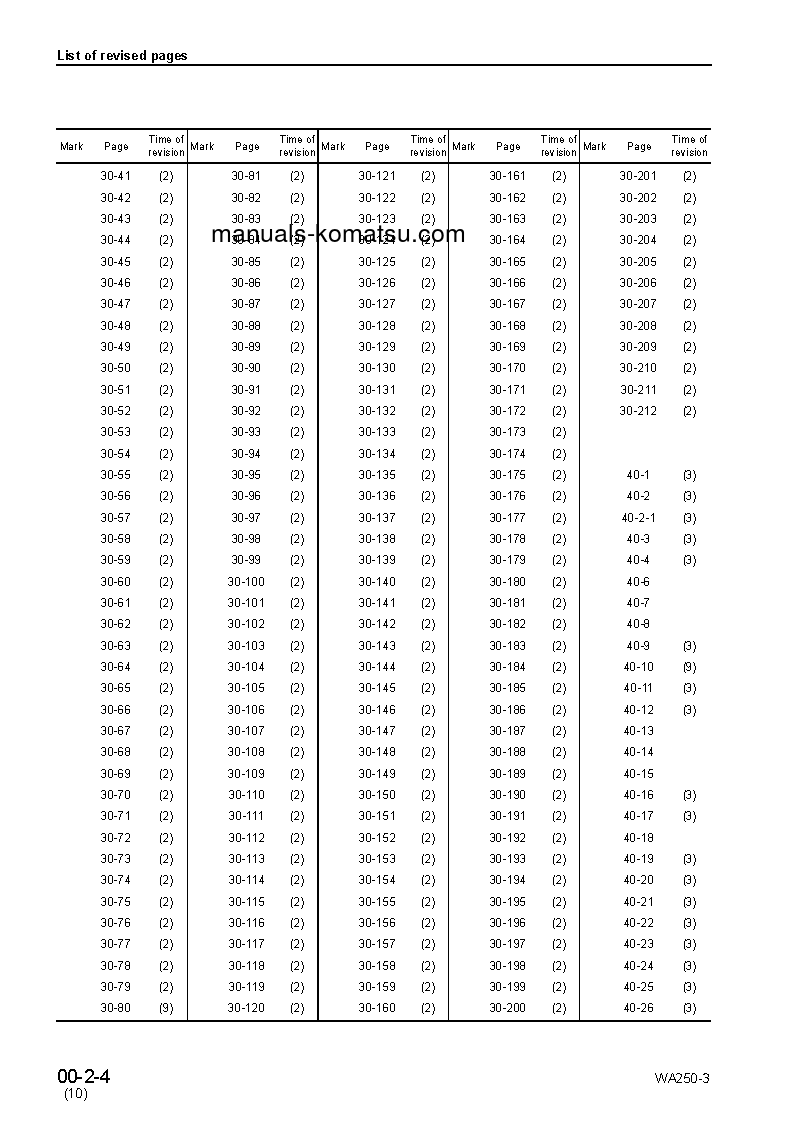 Protected: WA250-3(JPN) S/N 50001-UP Shop (repair) manual (English)