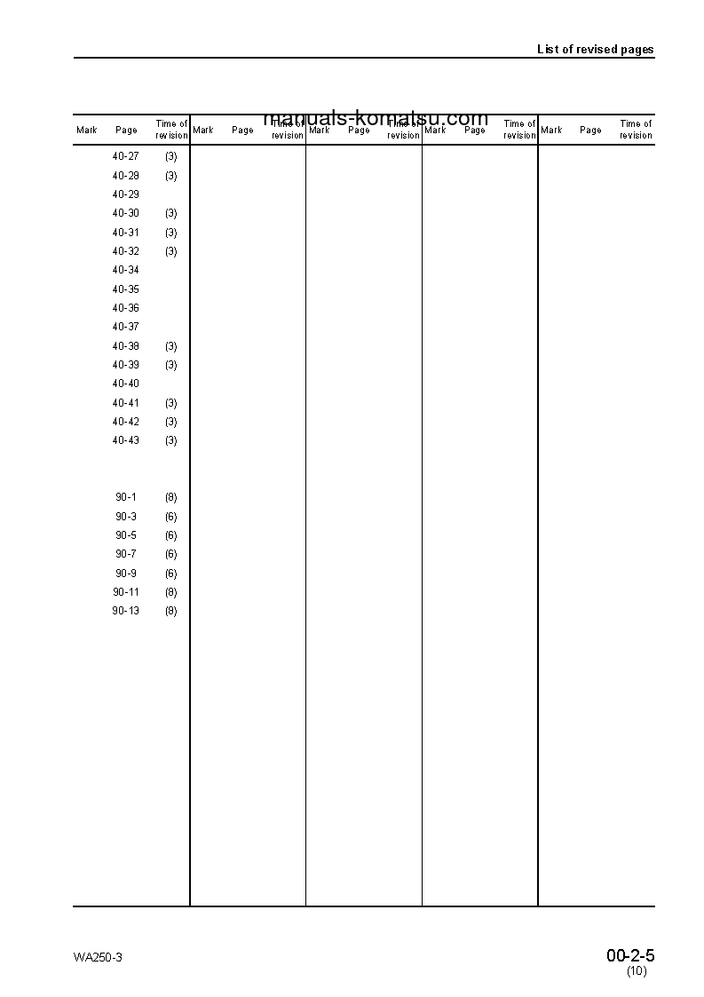 Protected: WA250-3(JPN) S/N 50001-UP Shop (repair) manual (English)
