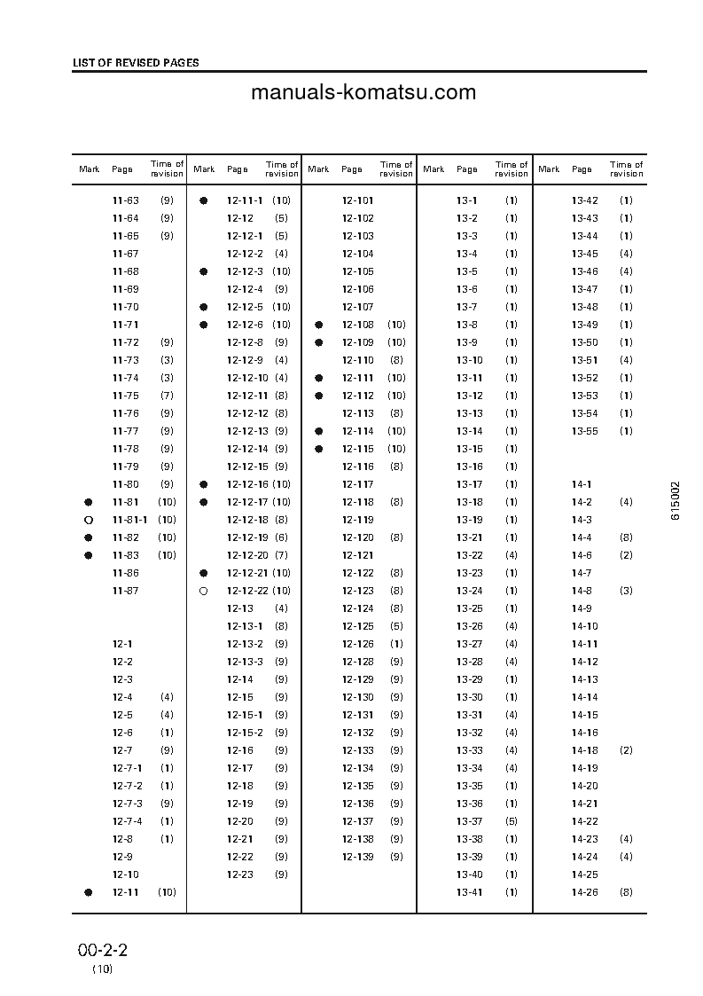 Protected: SA6D125-2(JPN) Shop (repair) manual (English)
