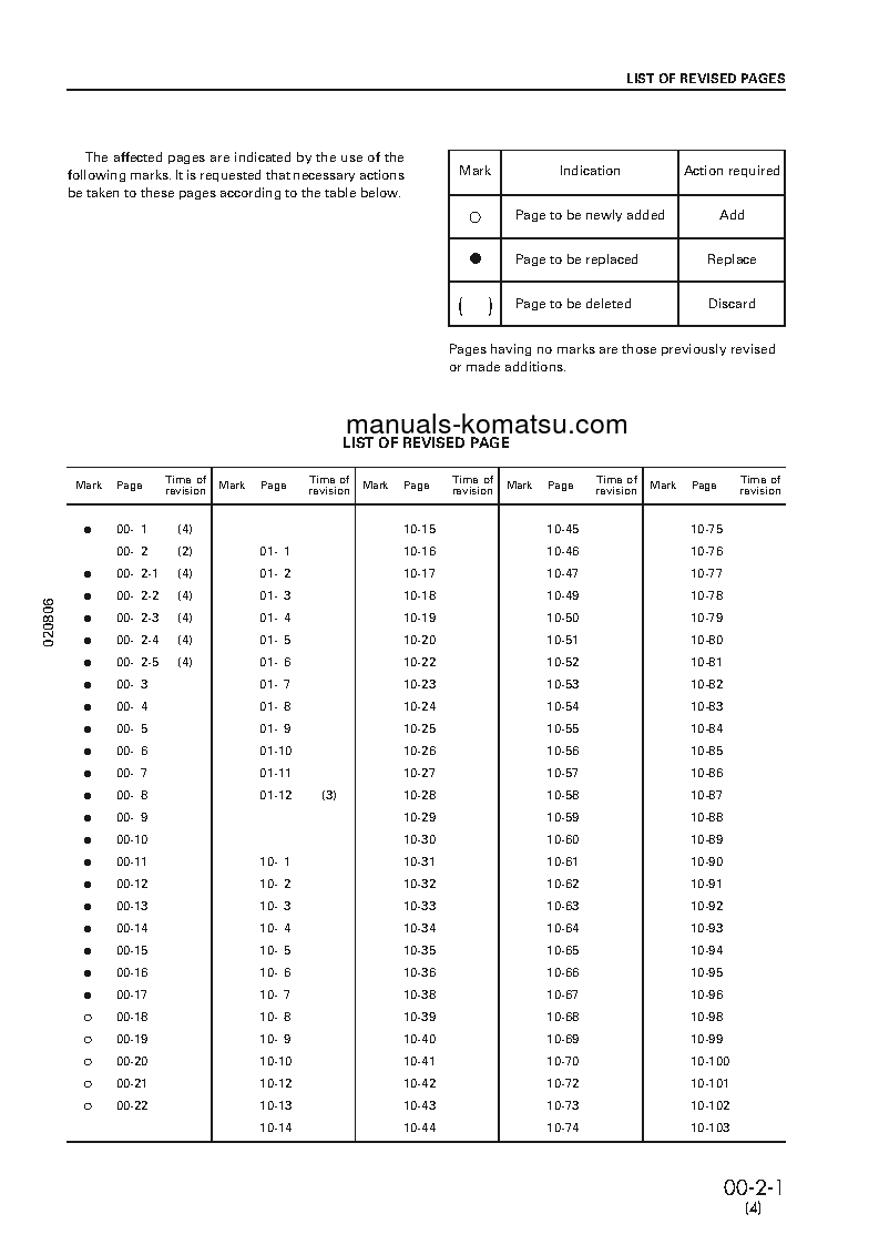 Protected: PC450LC-6(JPN) S/N 10001-12000 Shop (repair) manual (English)