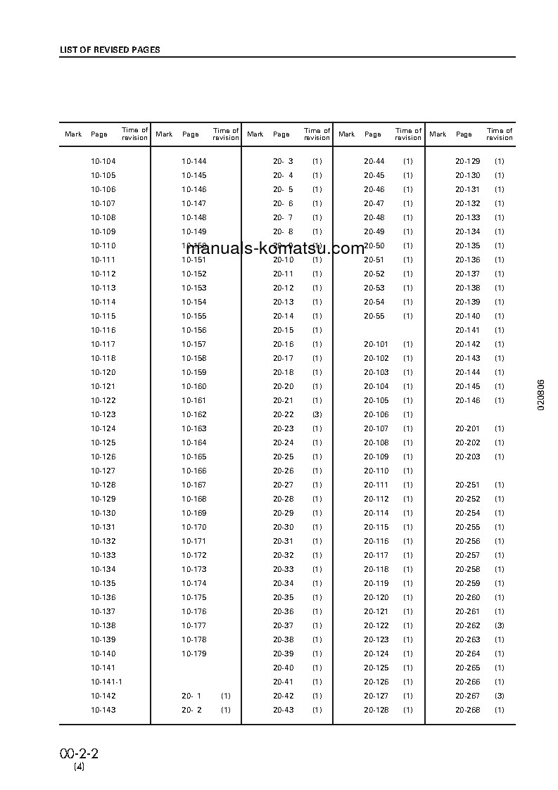 Protected: PC450LC-6(JPN) S/N 10001-12000 Shop (repair) manual (English)
