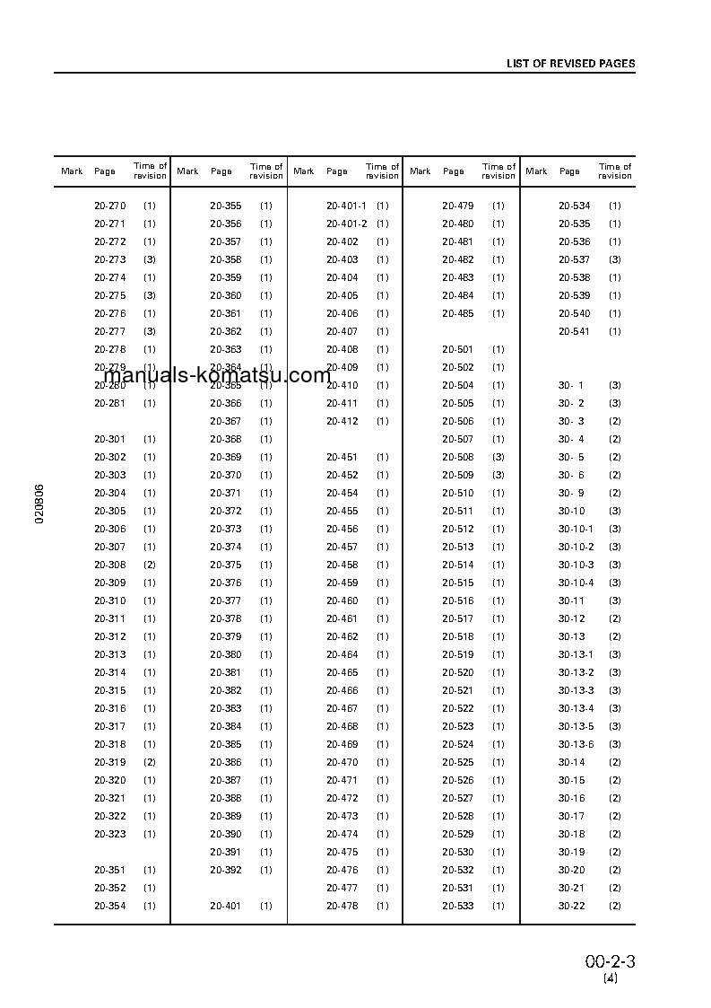 Protected: PC450LC-6(JPN) S/N 10001-12000 Shop (repair) manual (English)