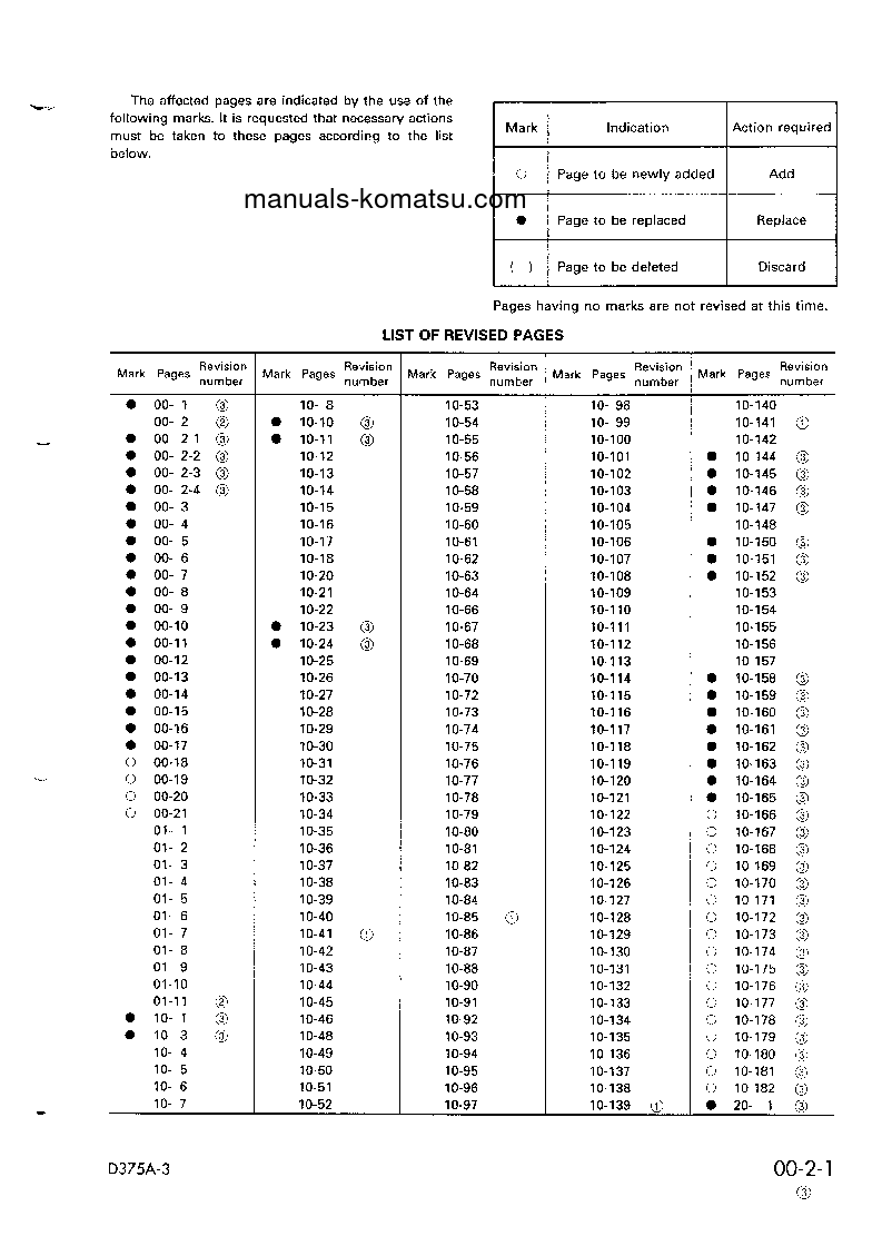 Protected: D375A-3(JPN)-6-TRACK ROLLER S/N 17001-UP Shop (repair) manual (English)