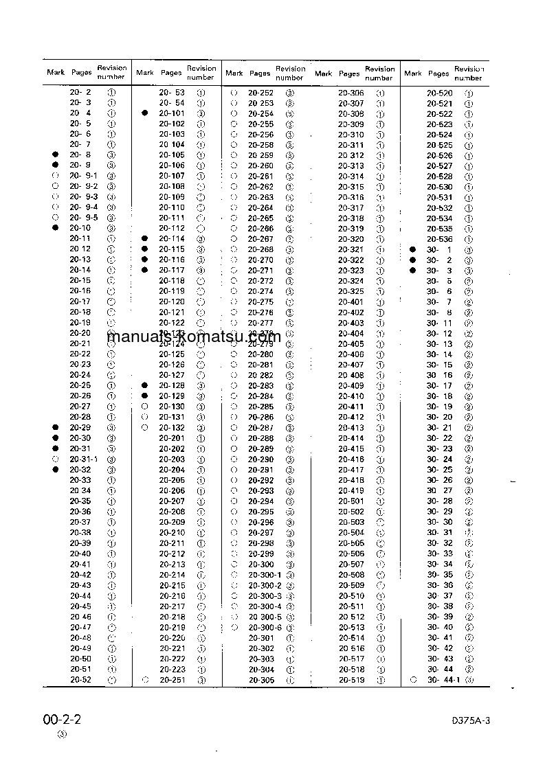 Protected: D375A-3(JPN)-6-TRACK ROLLER S/N 17001-UP Shop (repair) manual (English)
