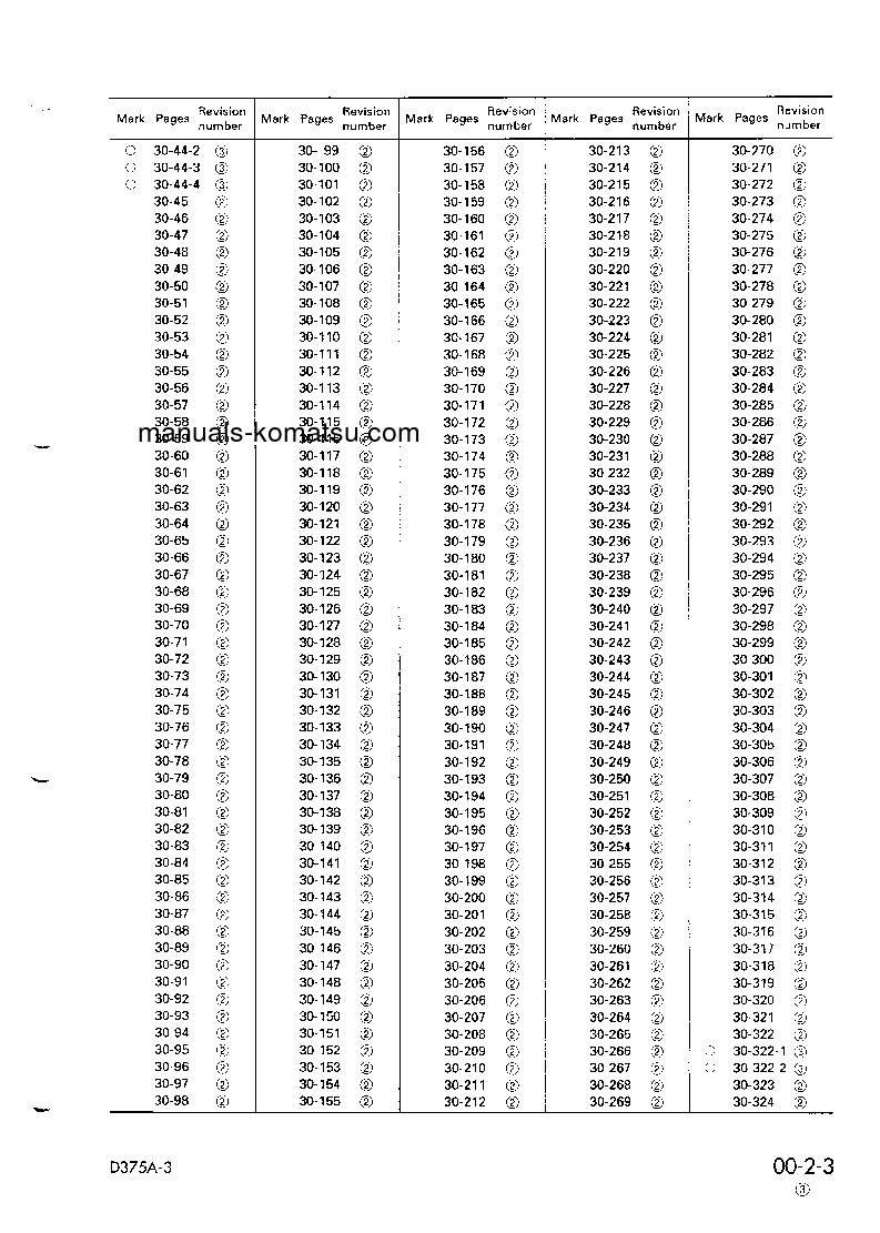 Protected: D375A-3(JPN)-6-TRACK ROLLER S/N 17001-UP Shop (repair) manual (English)