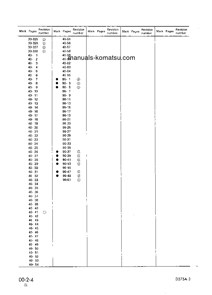 Protected: D375A-3(JPN)-6-TRACK ROLLER S/N 17001-UP Shop (repair) manual (English)