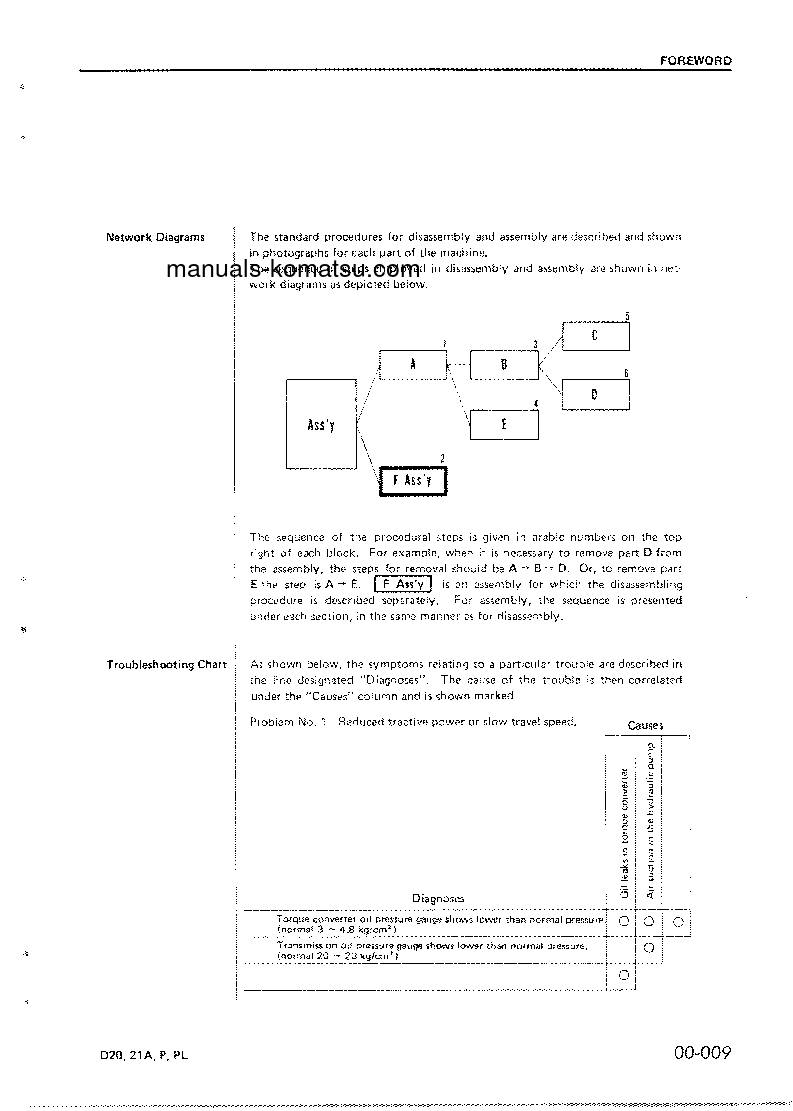 Protected: D21A-5(JPN) S/N 45001-UP Shop (repair) manual (English)