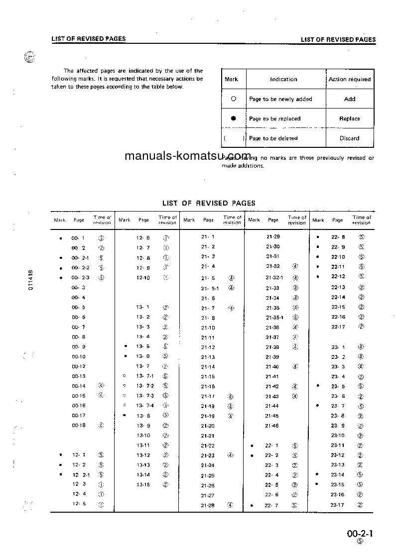 Protected: D31PL-18(JPN) S/N 40001-UP Shop (repair) manual (English)