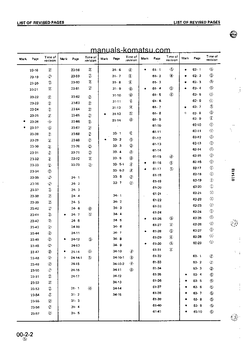 Protected: D31PL-18(JPN) S/N 40001-UP Shop (repair) manual (English)
