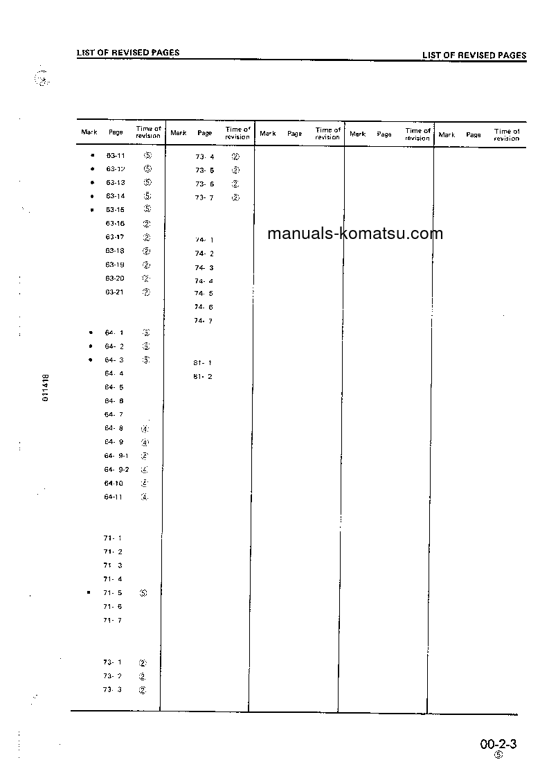 Protected: D31PL-18(JPN) S/N 40001-UP Shop (repair) manual (English)