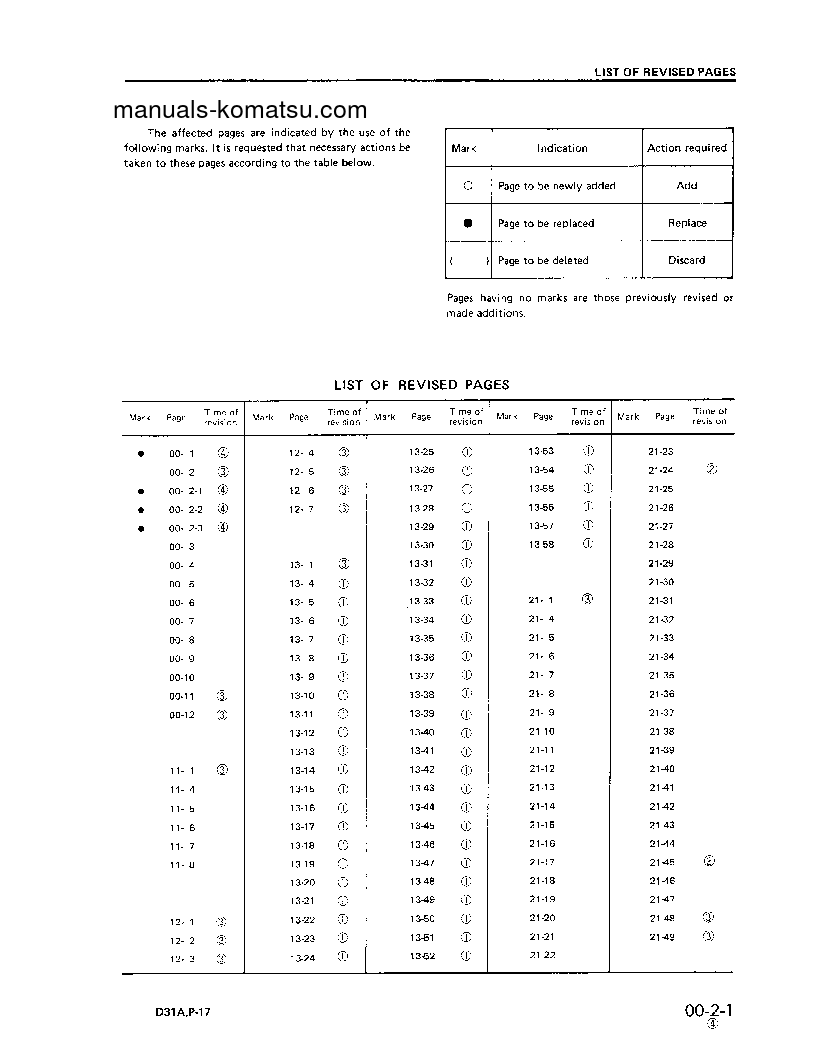 Protected: D31PL-17(JPN) S/N 32001-UP Shop (repair) manual (English)