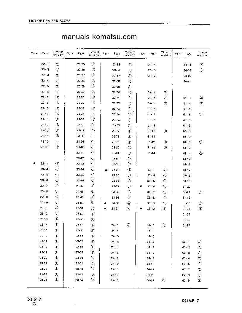 Protected: D31PL-17(JPN) S/N 32001-UP Shop (repair) manual (English)