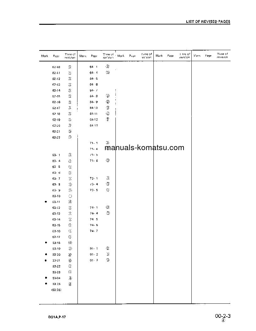 Protected: D31PL-17(JPN) S/N 32001-UP Shop (repair) manual (English)