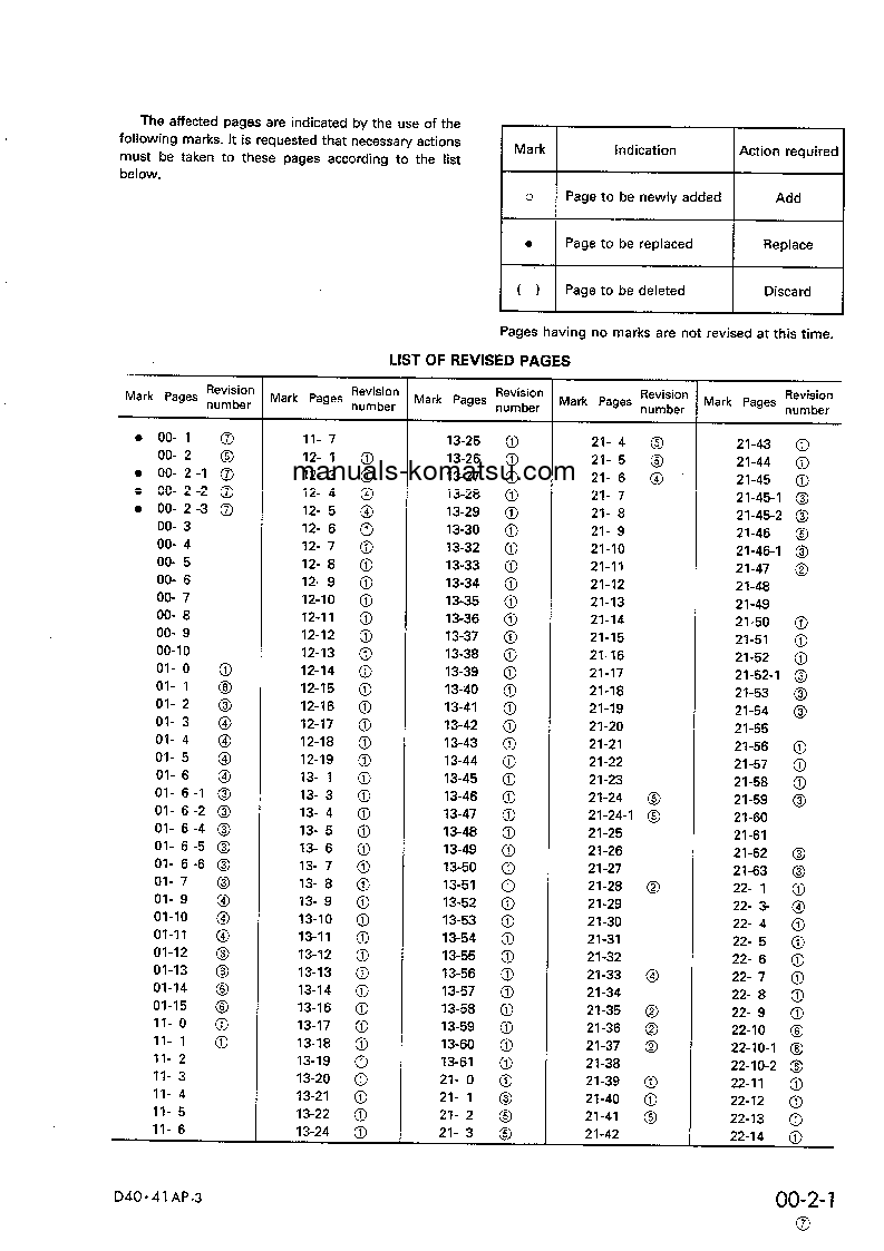 Protected: D41E-3(JPN)-FOR FRANCE, POWER ANGLE & TILT DOZER S/N 6001-UP Shop (repair) manual (English)