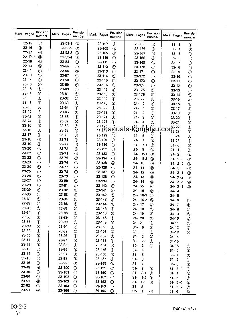 Protected: D41E-3(JPN)-FOR FRANCE, POWER ANGLE & TILT DOZER S/N 6001-UP Shop (repair) manual (English)