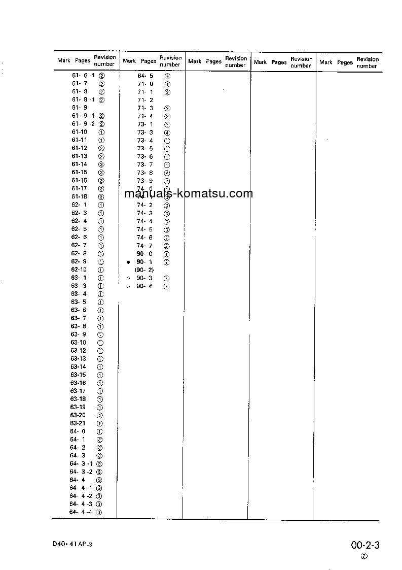 Protected: D41E-3(JPN)-FOR FRANCE, POWER ANGLE & TILT DOZER S/N 6001-UP Shop (repair) manual (English)