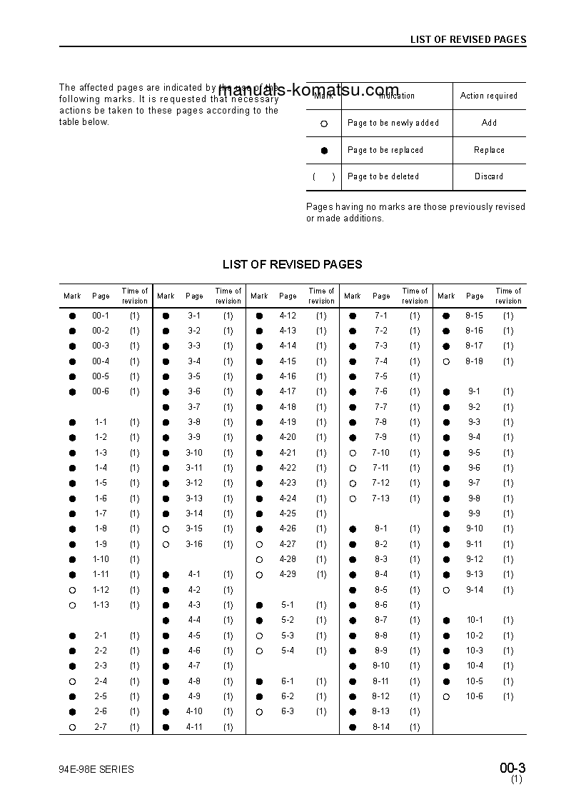 Protected: 4D98E-1(JPN)-A S/N ALL Shop (repair) manual (English)