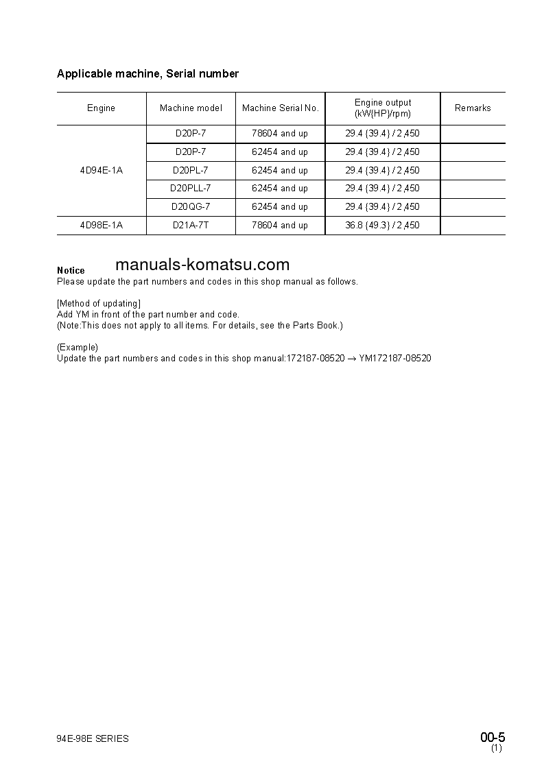 Protected: 4D98E-1(JPN)-A S/N ALL Shop (repair) manual (English)