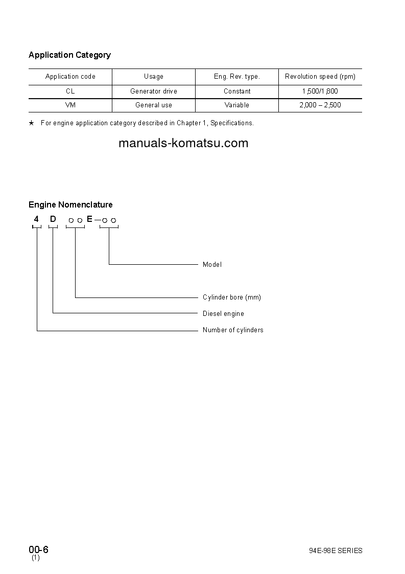 Protected: 4D98E-1(JPN)-A S/N ALL Shop (repair) manual (English)