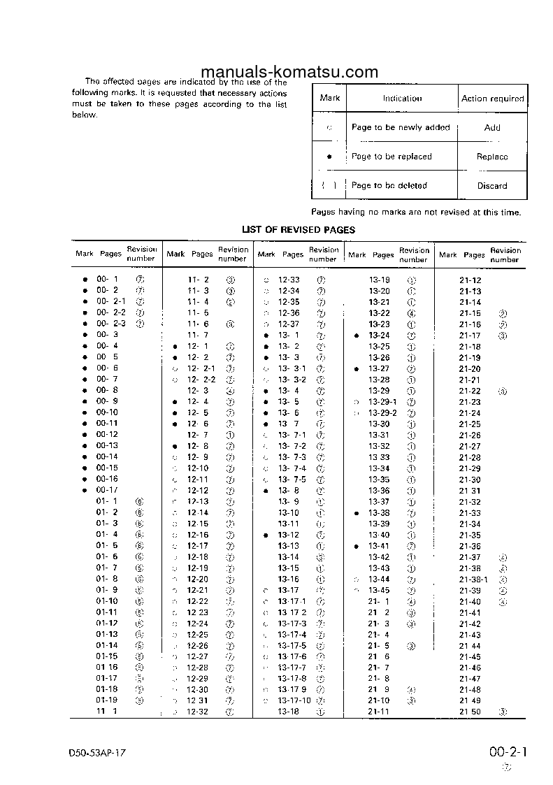 Protected: D50A-17(JPN) S/N 80001-UP Shop (repair) manual (English)