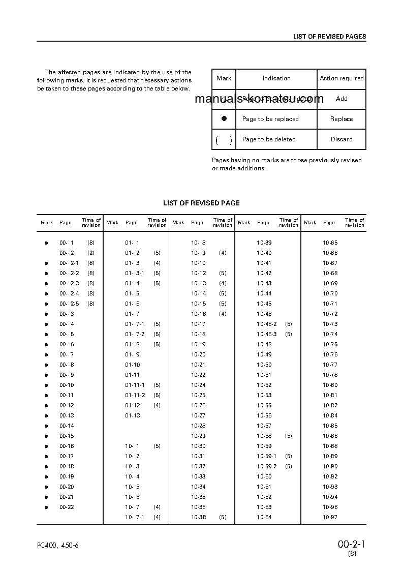 Protected: PC450LC-6(JPN) S/N 12001-UP Shop (repair) manual (English)