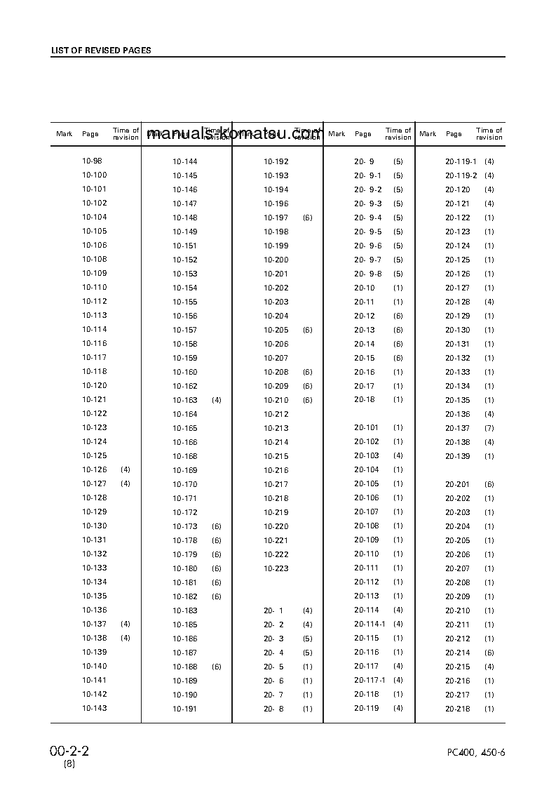 Protected: PC450LC-6(JPN) S/N 12001-UP Shop (repair) manual (English)