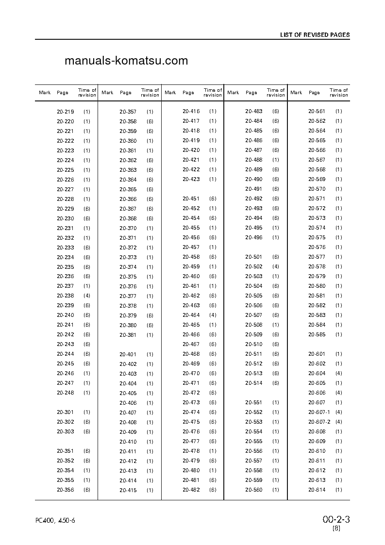 Protected: PC450LC-6(JPN) S/N 12001-UP Shop (repair) manual (English)