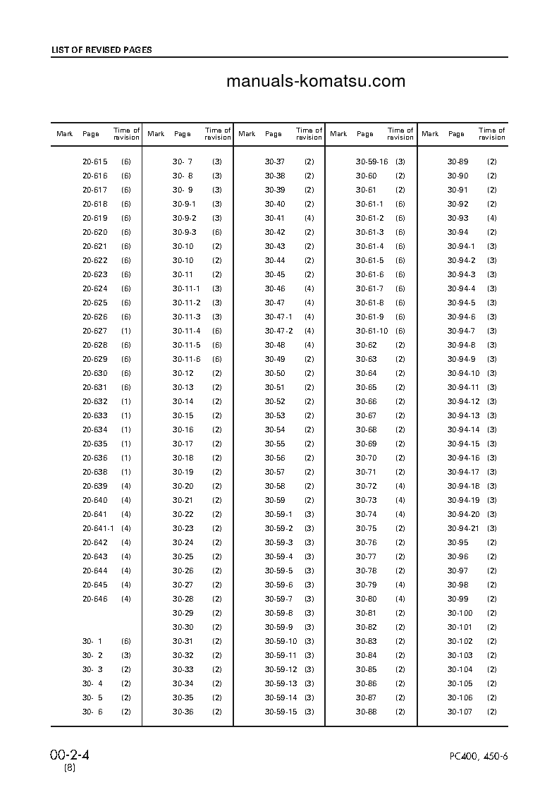 Protected: PC450LC-6(JPN) S/N 12001-UP Shop (repair) manual (English)