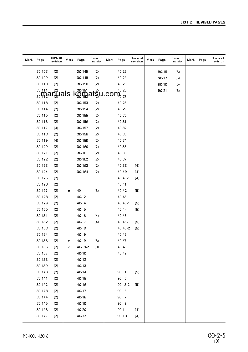 Protected: PC450LC-6(JPN) S/N 12001-UP Shop (repair) manual (English)
