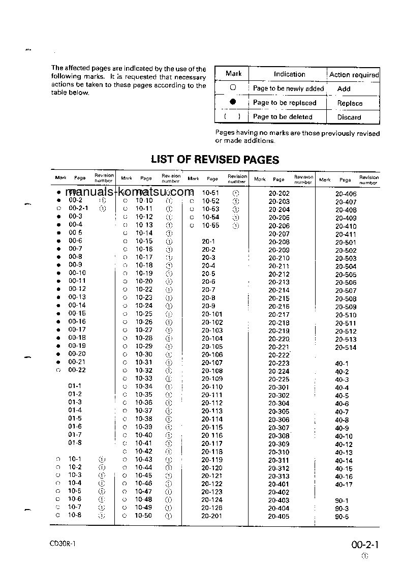 Protected: CD30R-1(JPN) S/N 1061-UP Shop (repair) manual (English)