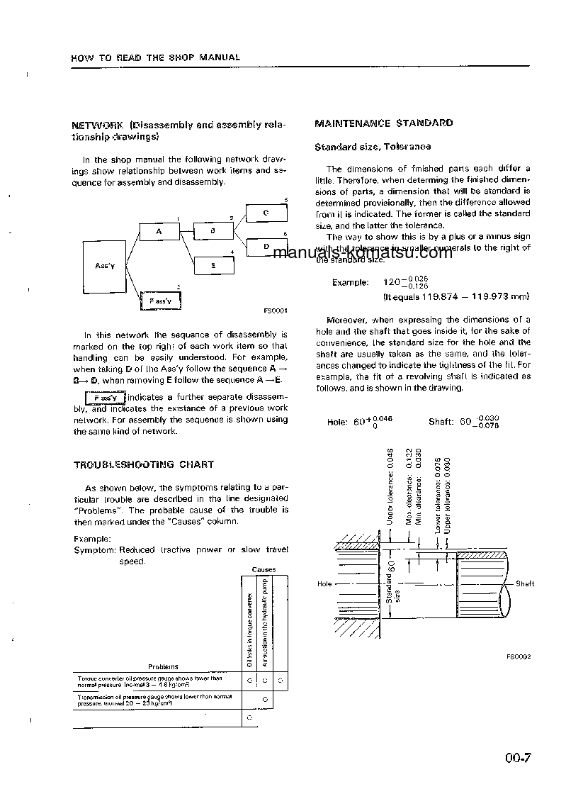 Protected: PC10-3(JPN) S/N 10001-UP Shop (repair) manual (English)