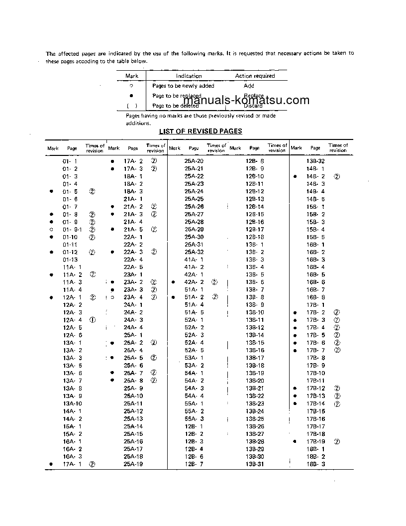 Protected: WF22T-2(JPN) S/N 1011-UP Shop (repair) manual (English)