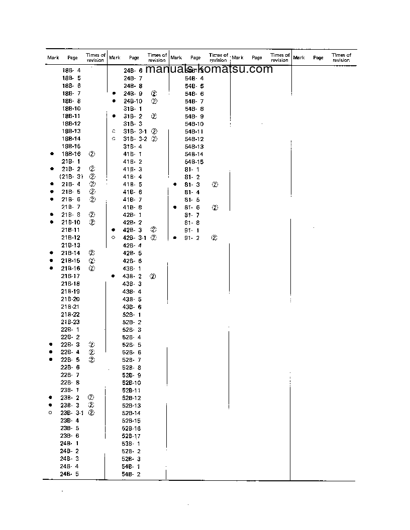 Protected: WF22T-2(JPN) S/N 1011-UP Shop (repair) manual (English)