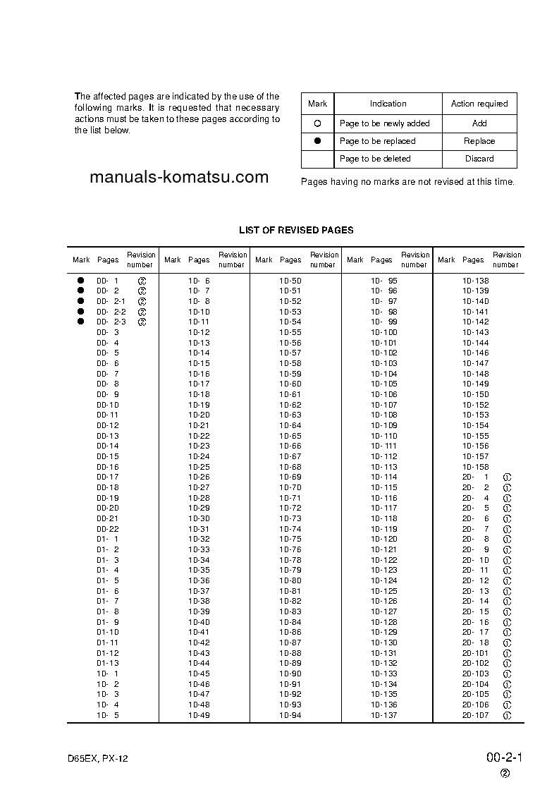 Protected: D65PX-12(JPN)-FOR EU S/N 65275-UP Shop (repair) manual (English)