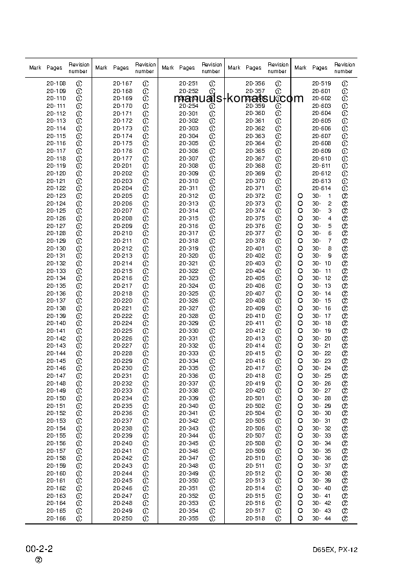 Protected: D65PX-12(JPN)-FOR EU S/N 65275-UP Shop (repair) manual (English)