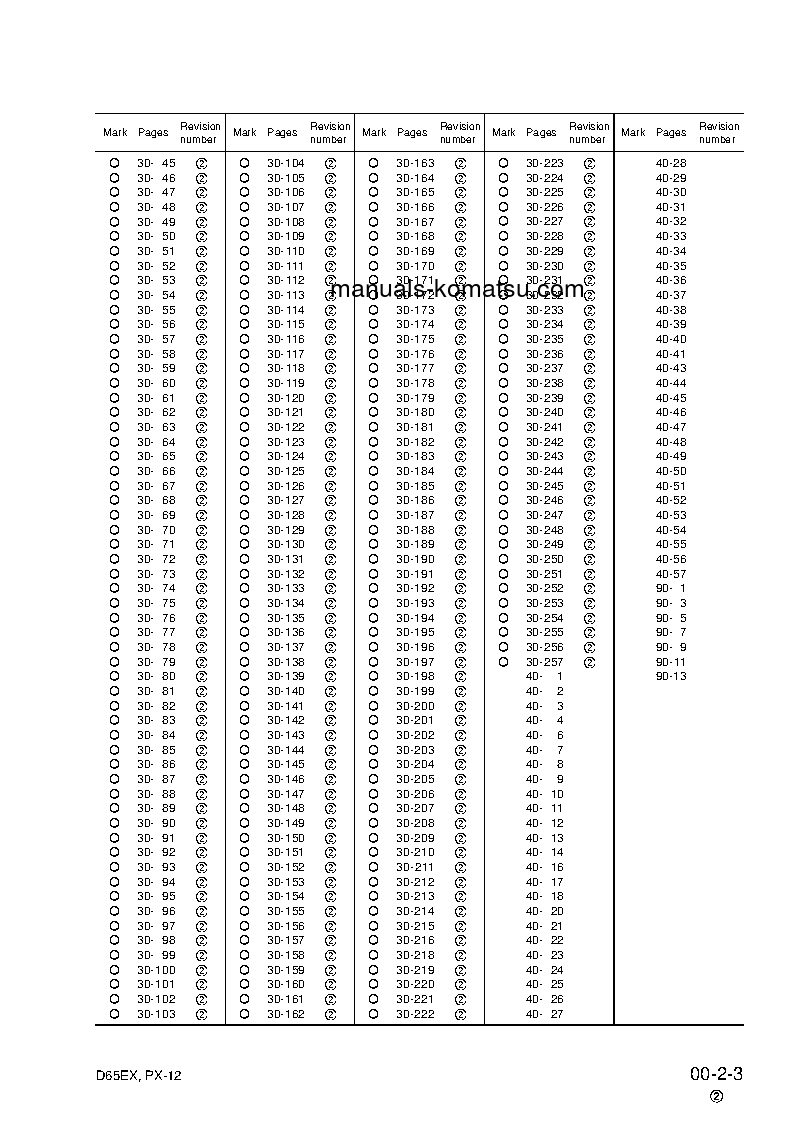 Protected: D65PX-12(JPN)-FOR EU S/N 65275-UP Shop (repair) manual (English)