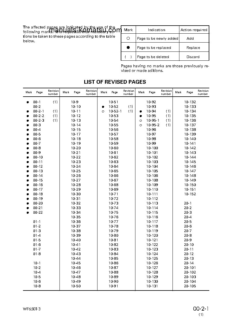 Protected: WF650T-3(JPN) S/N 50001-UP Shop (repair) manual (English)