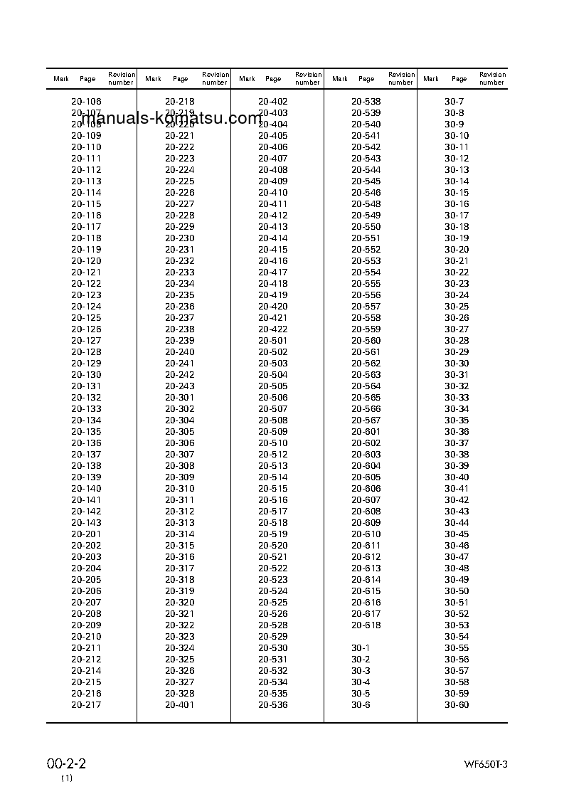 Protected: WF650T-3(JPN) S/N 50001-UP Shop (repair) manual (English)