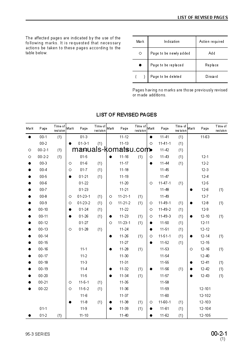Protected: S4D95LE-3(GBR) S/N 1-UP Shop (repair) manual (English)