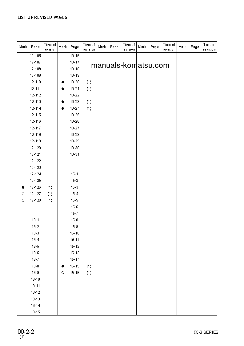 Protected: S4D95LE-3(GBR) S/N 1-UP Shop (repair) manual (English)