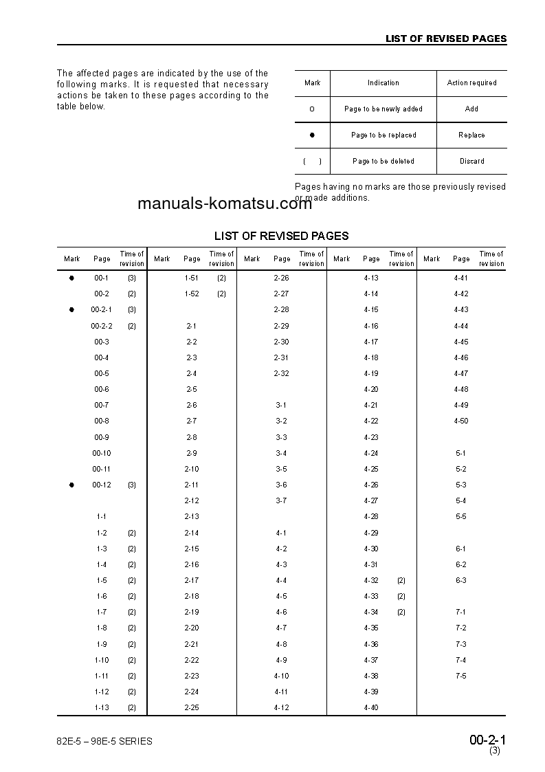 Protected: 4D88E-5(JPN)-X Shop (repair) manual (English)