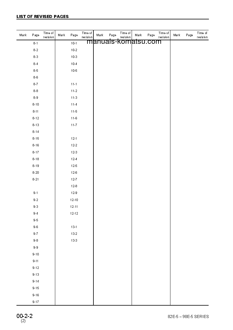 Protected: 4D88E-5(JPN)-X Shop (repair) manual (English)