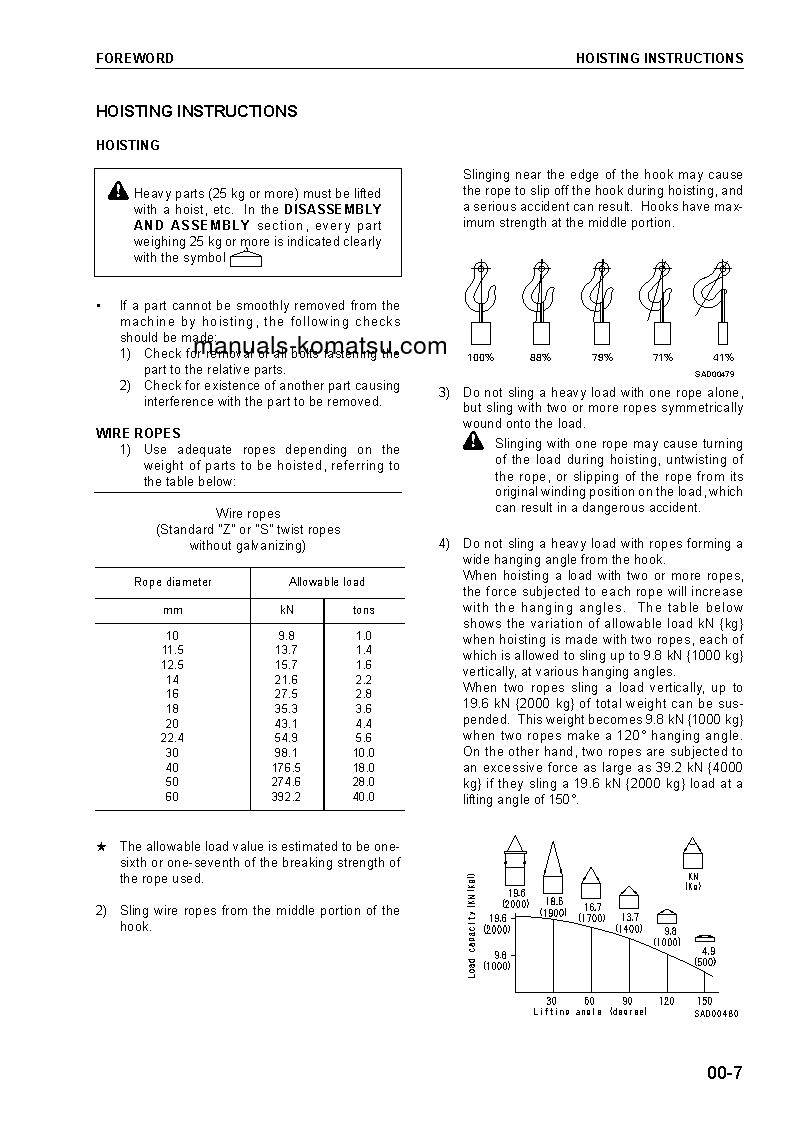 Protected: SA6D140-H-1(JPN) Shop (repair) manual (English)
