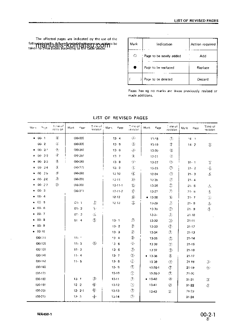 Protected: WA450-1(JPN) S/N 10001-19999 Shop (repair) manual (English)