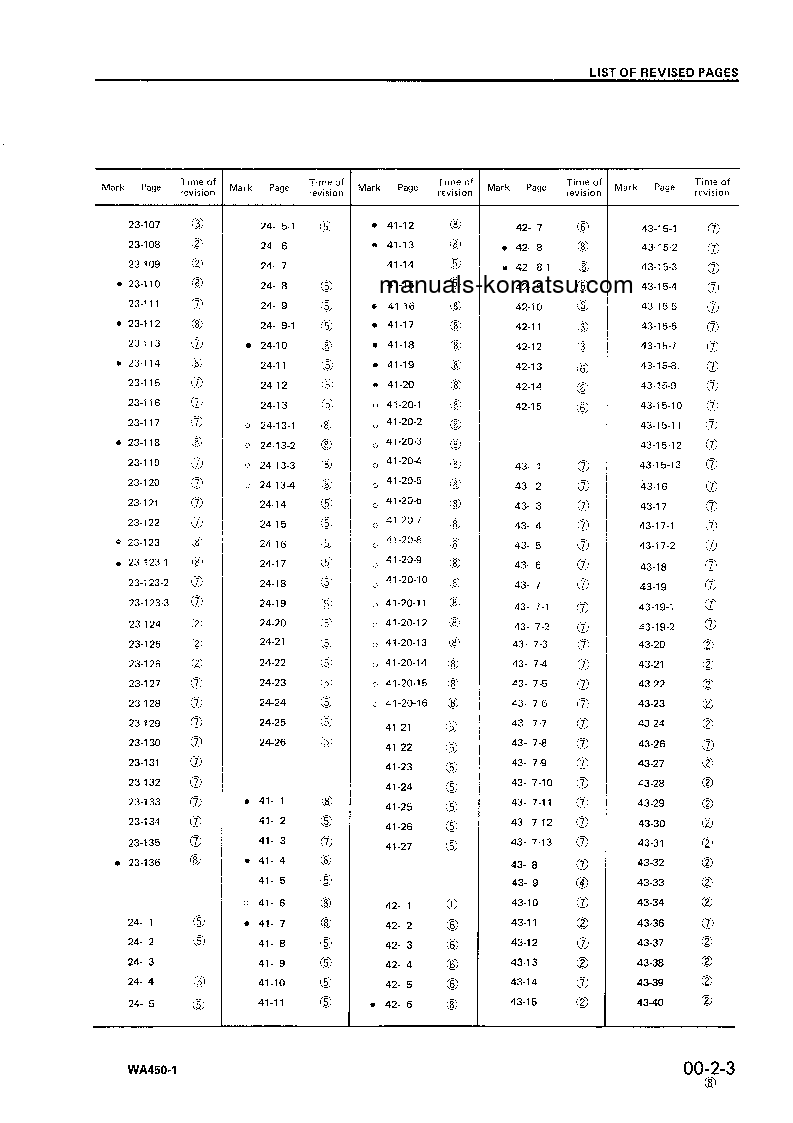 Protected: WA450-1(JPN) S/N 10001-19999 Shop (repair) manual (English)