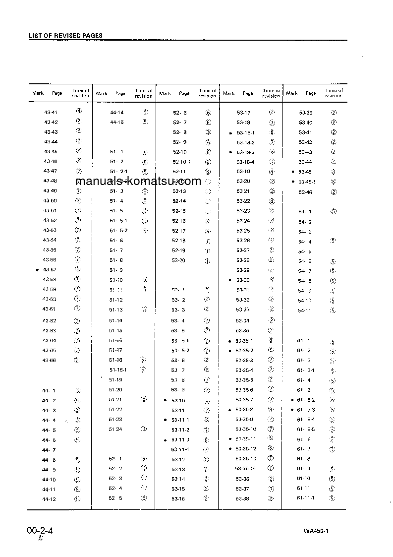 Protected: WA450-1(JPN) S/N 10001-19999 Shop (repair) manual (English)